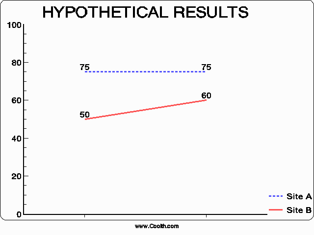 Illustrative example
