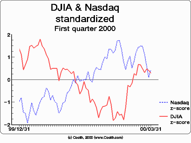 Example of an informative graph